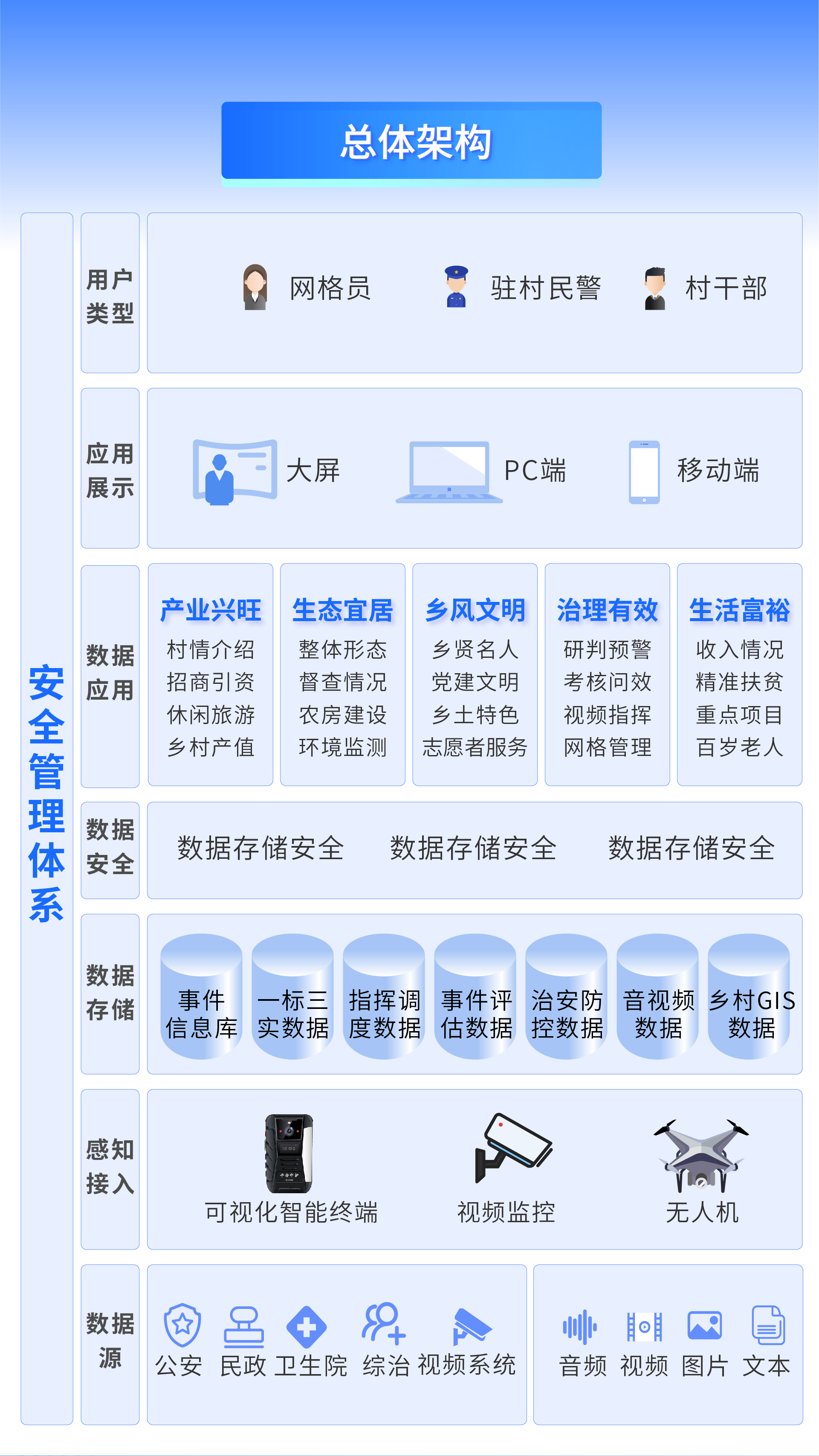 时代经纬-基层社会治理解决方案 助力基层治理现代化