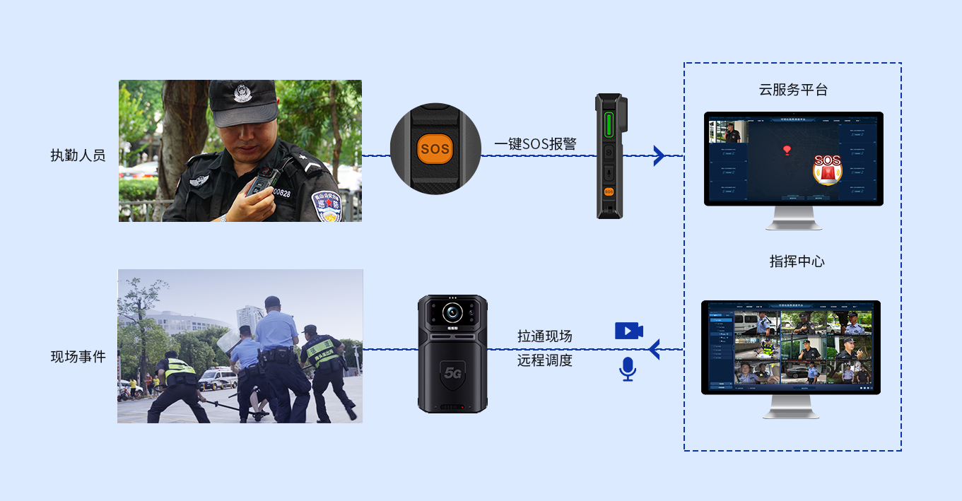 智慧新警务 全面提升指挥调度实战能效