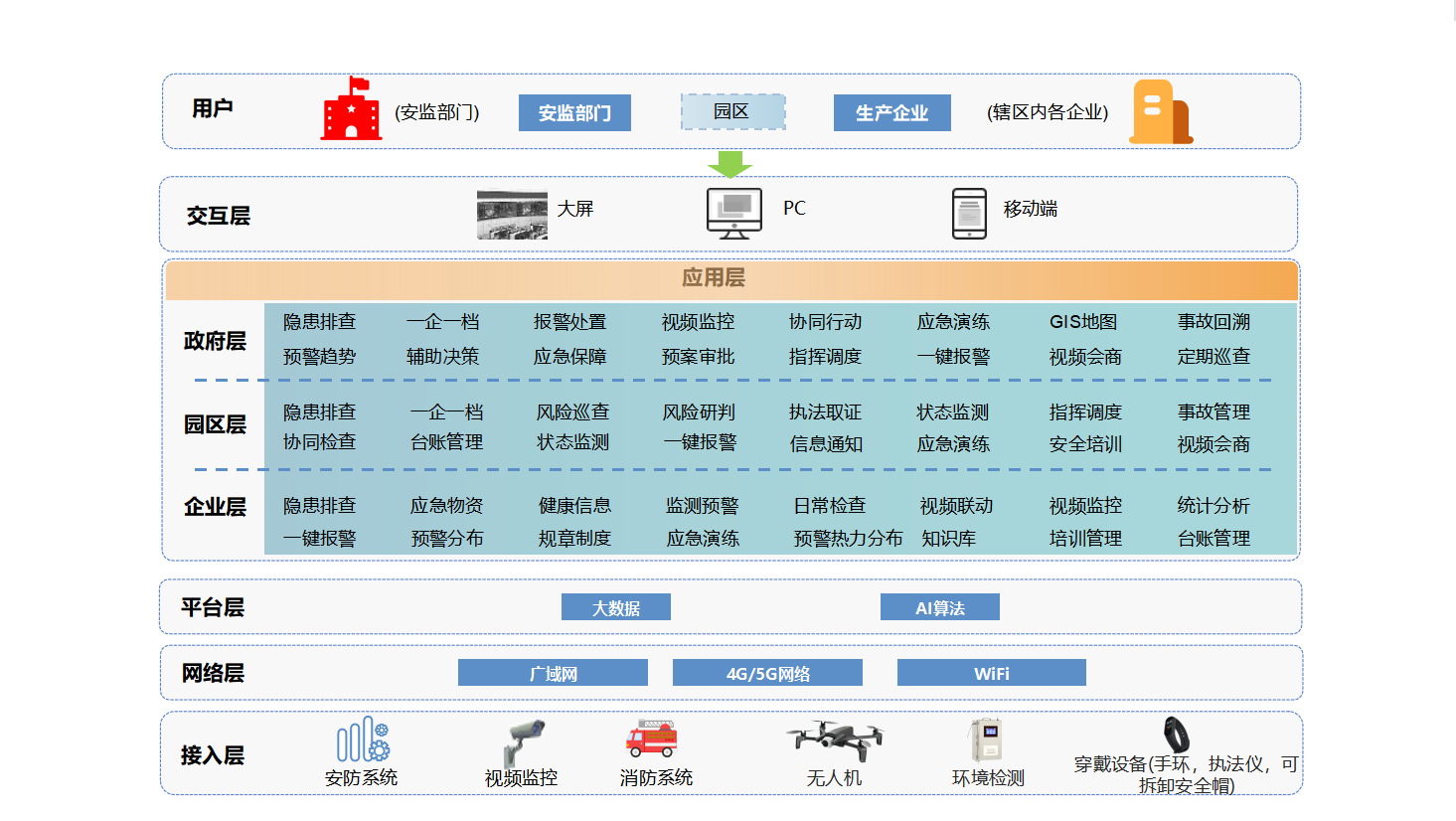 智慧园区解决方案