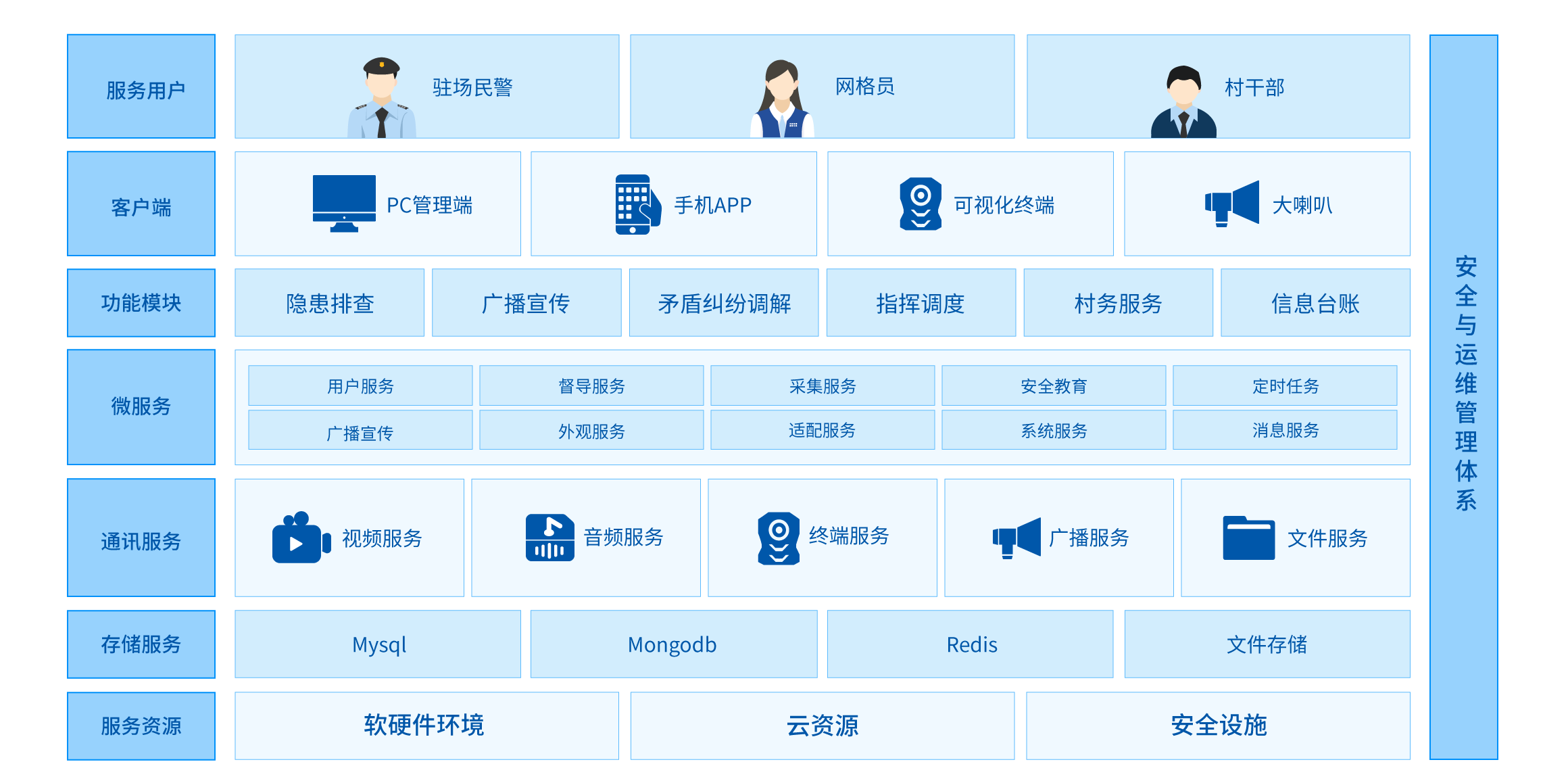 一村一警解决方案