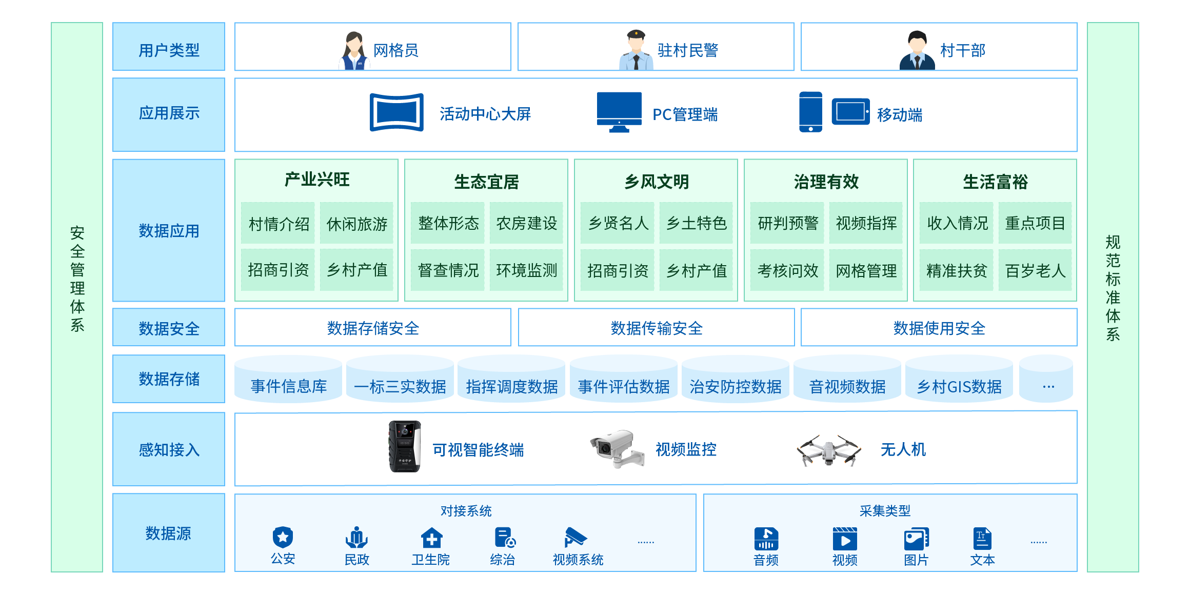 乡村振兴解决方案