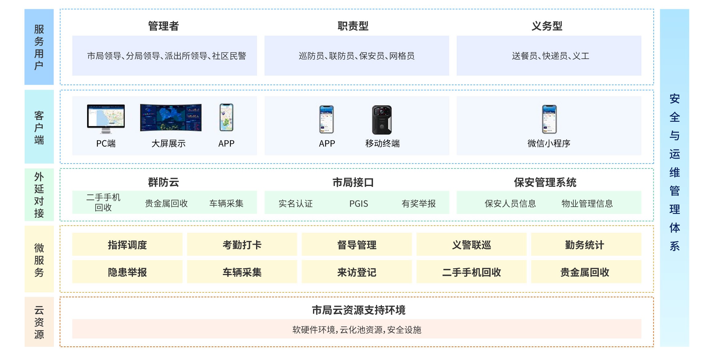 群防群治解决方案