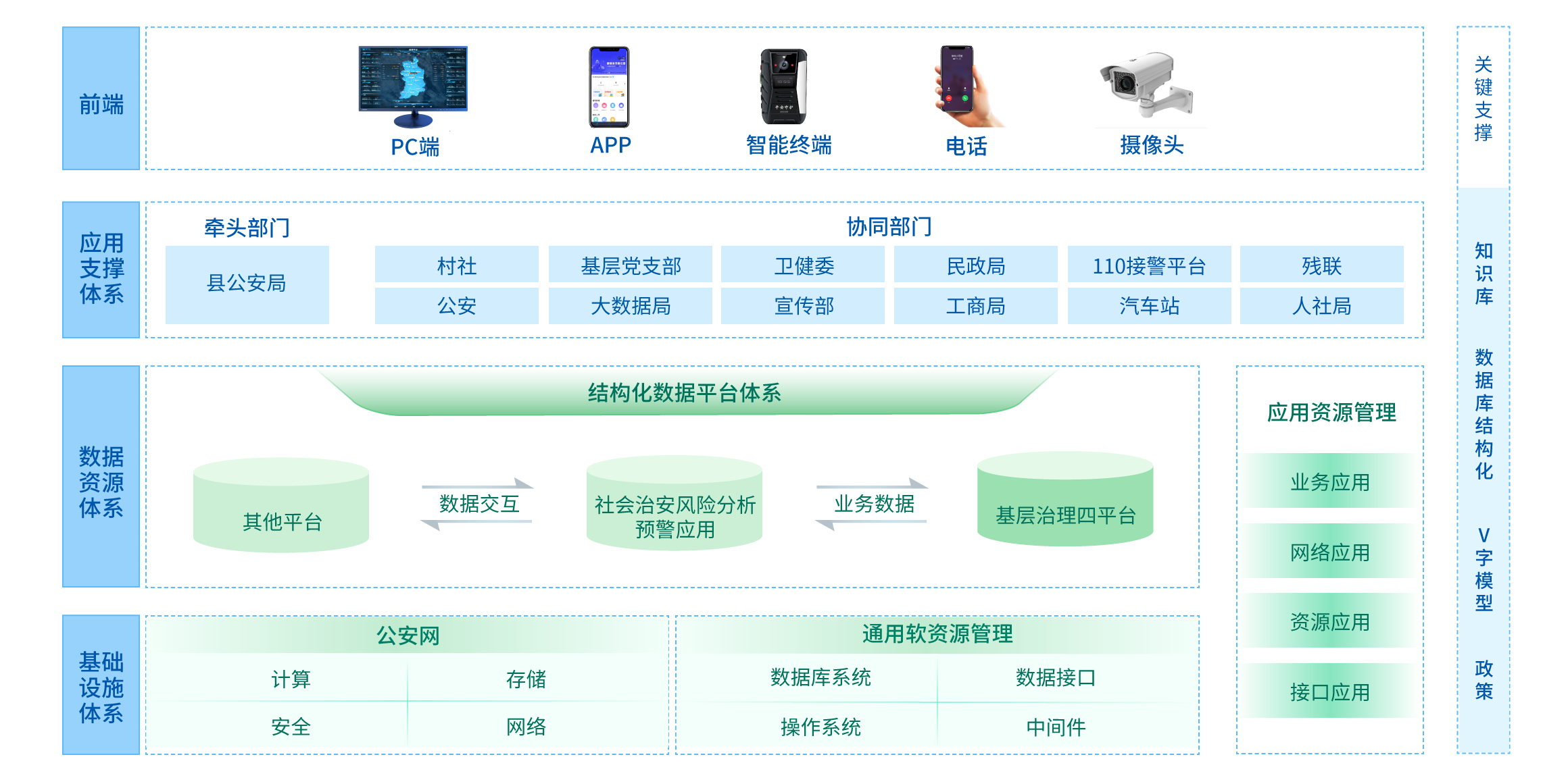 基层社会治理解决方案