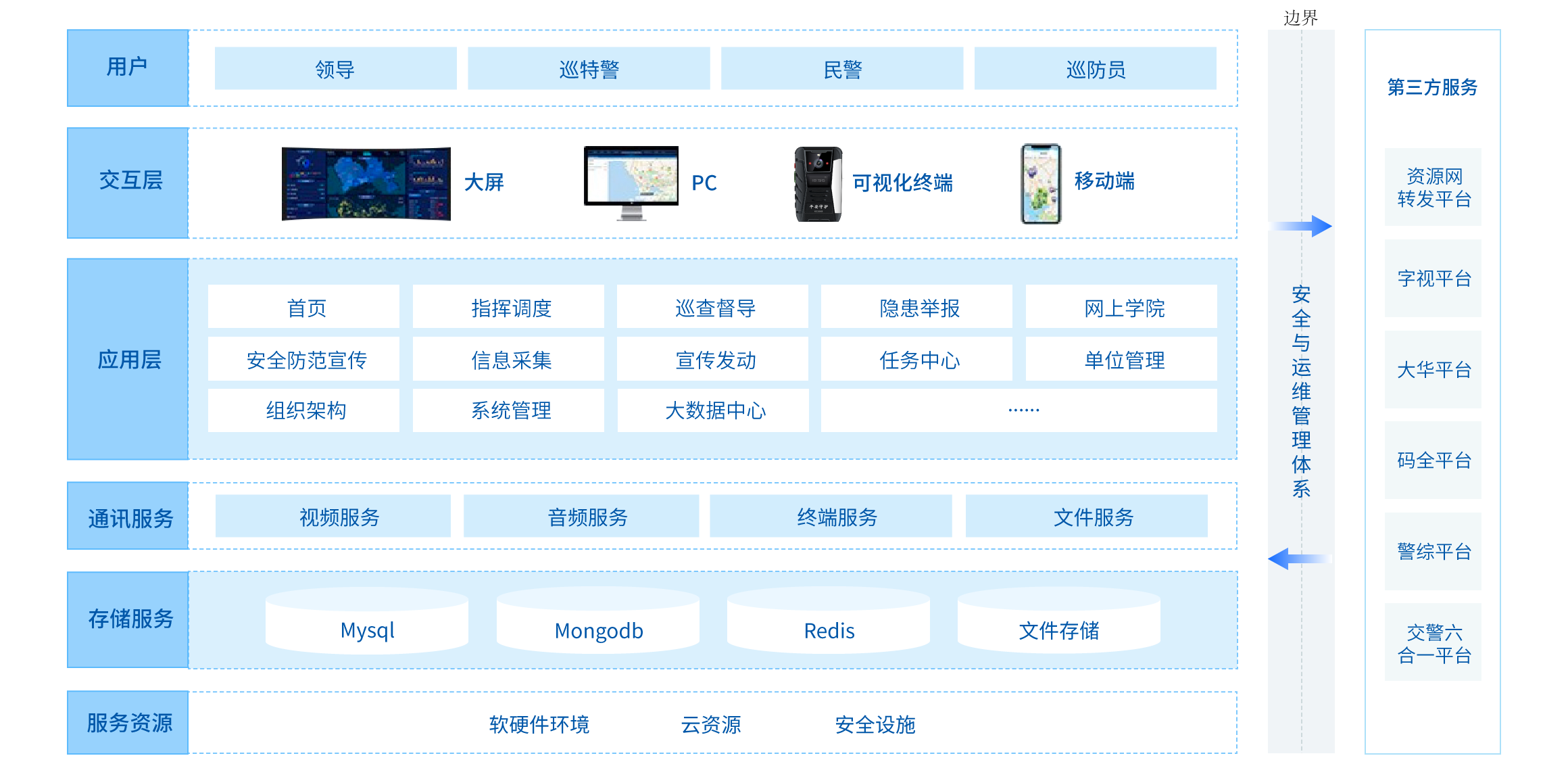 智慧警务解决方案