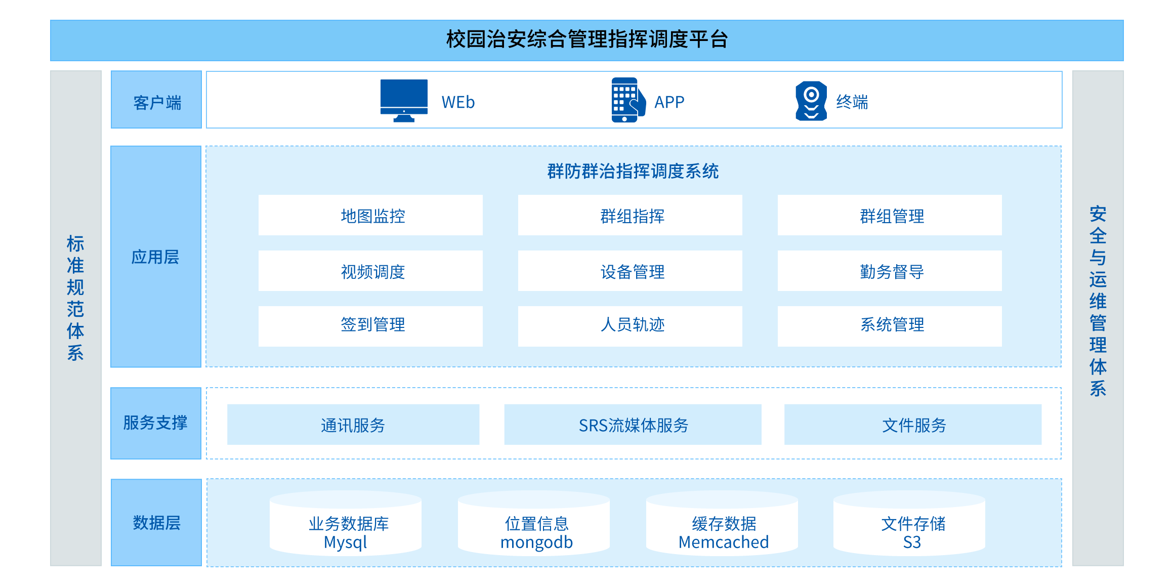 智慧校园解决方案