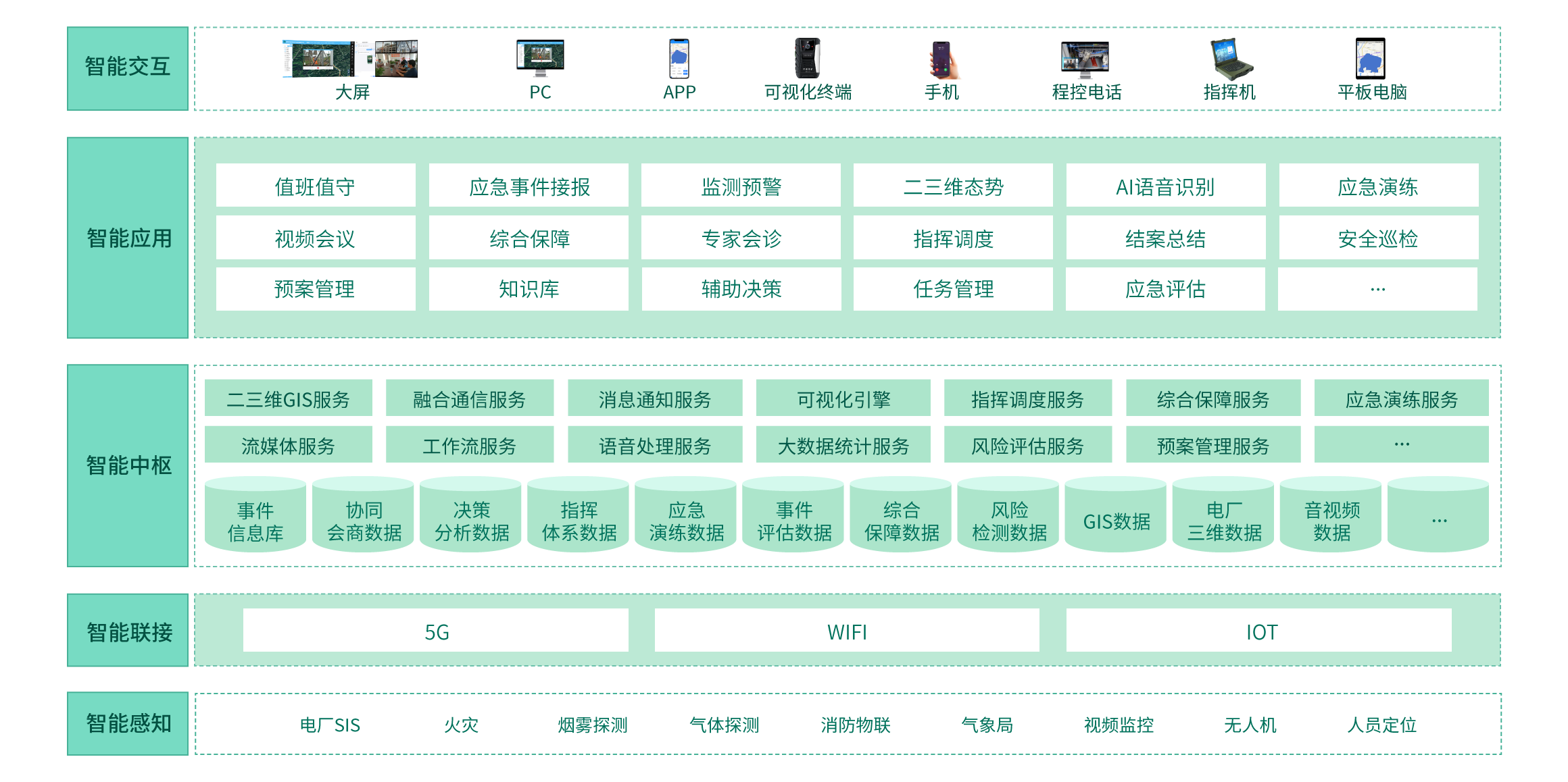 智慧电厂应急管理解决方案