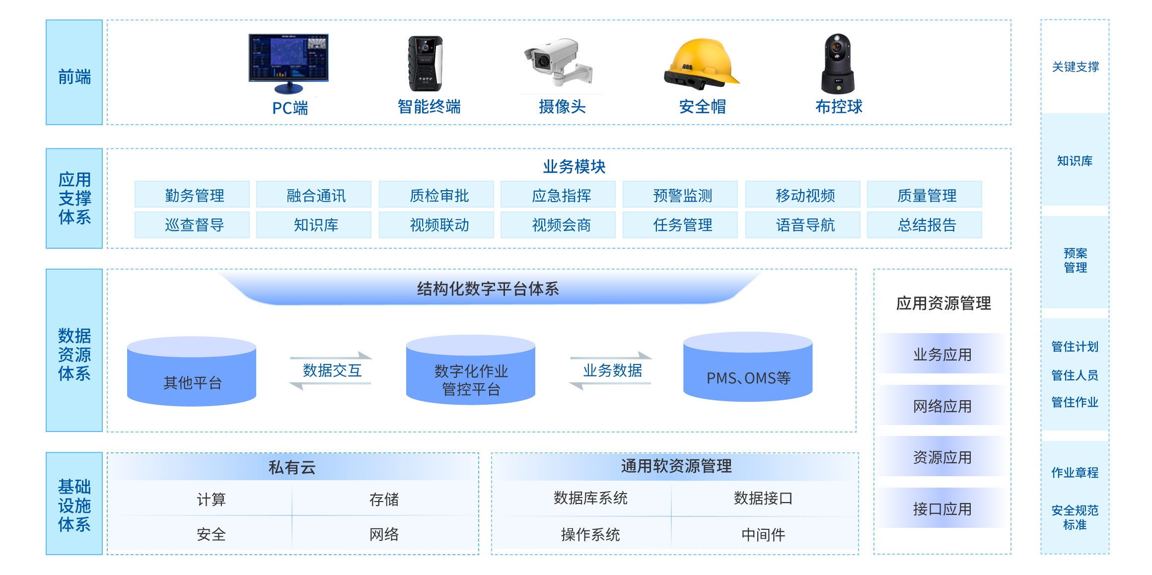 智慧新基建解决方案