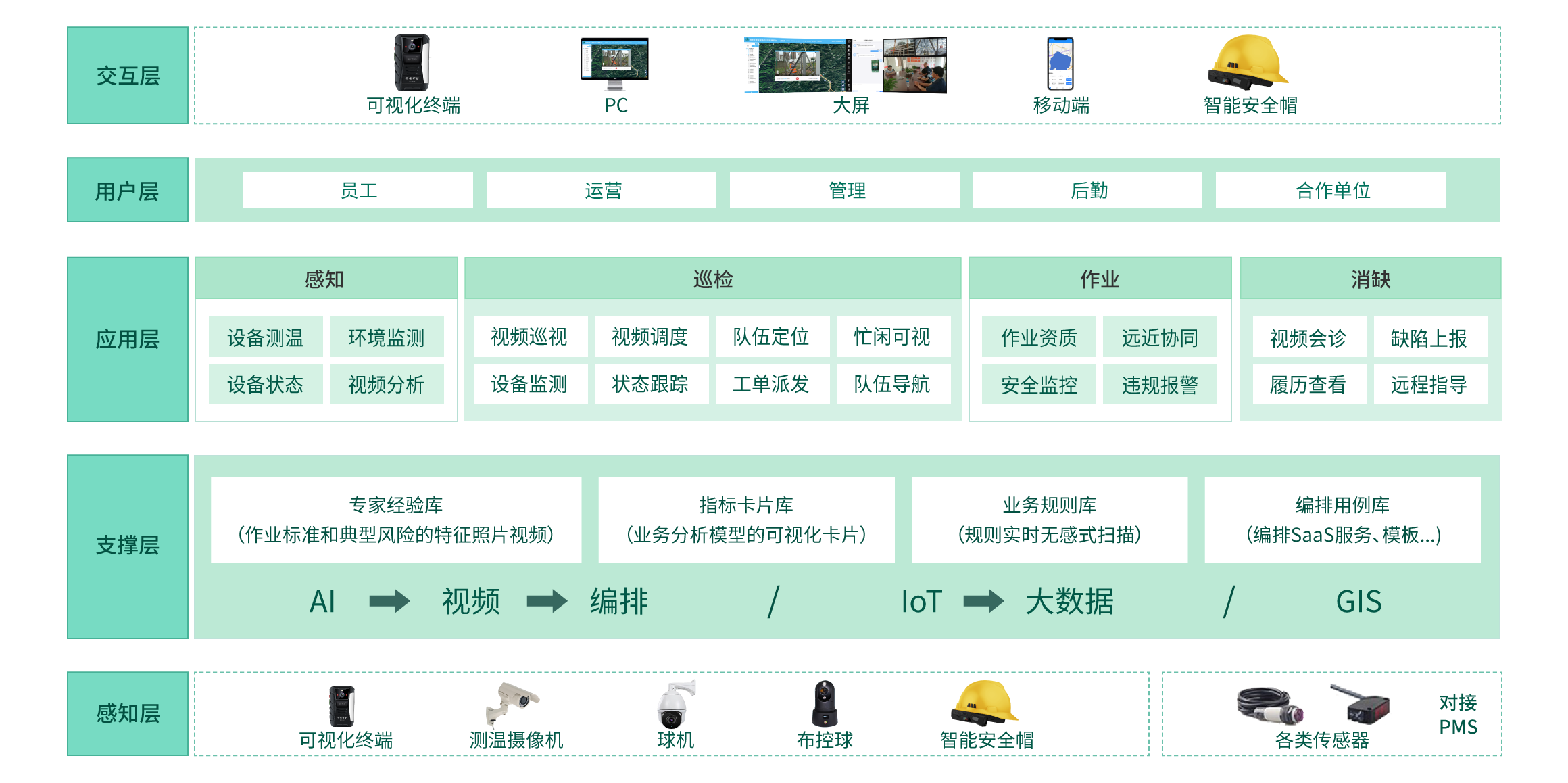 智慧变电站数字化建设及运维解决方案