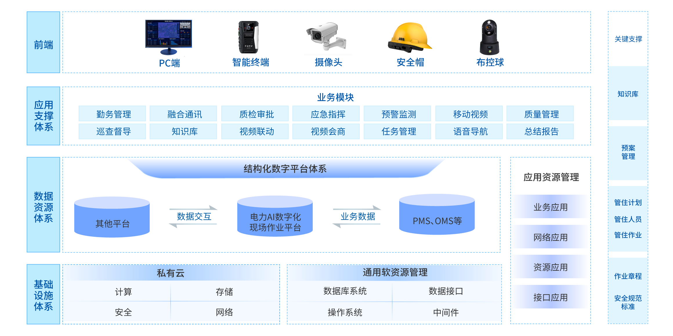 数字化现场安全作业解决方案