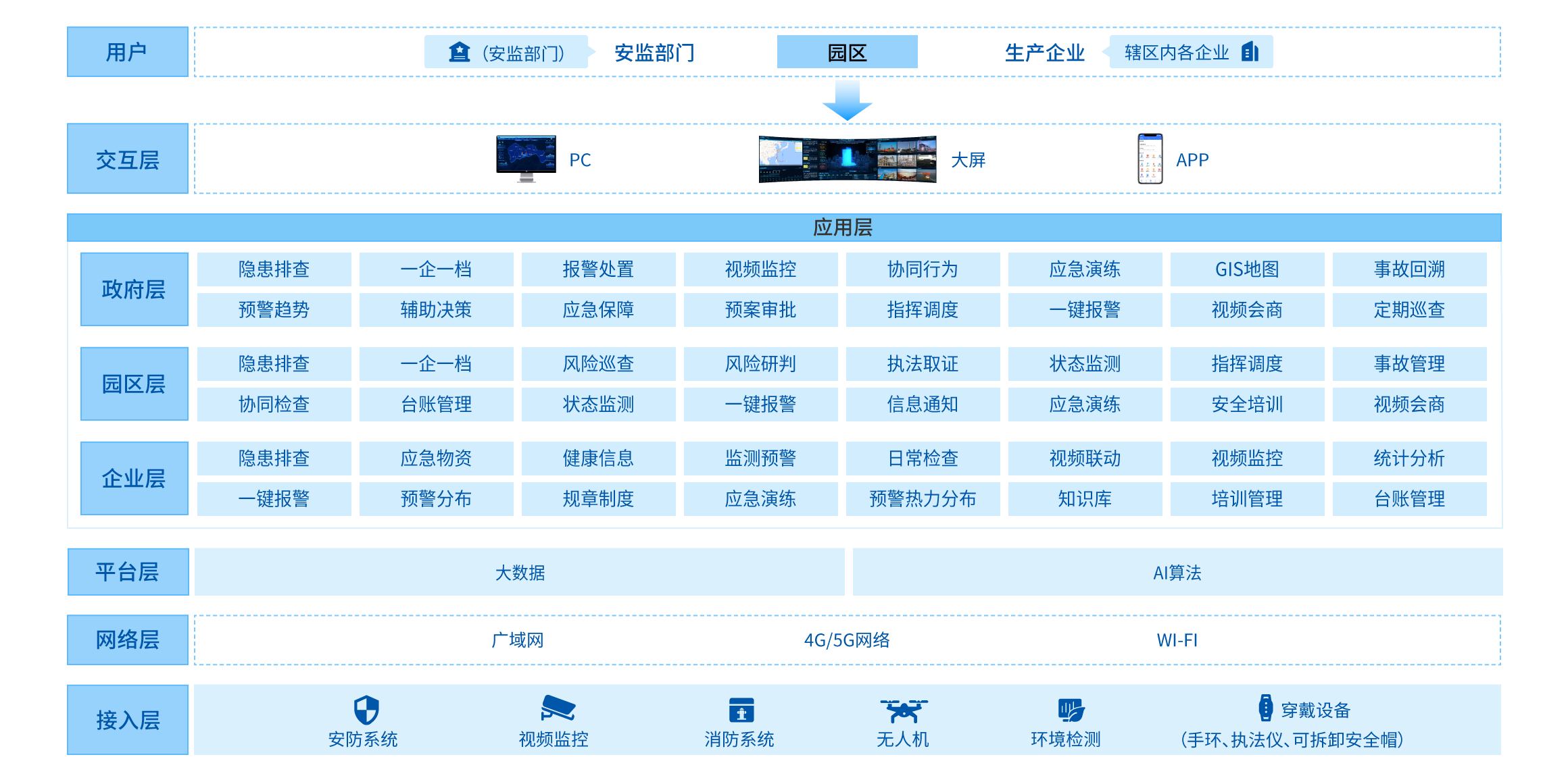 智慧园区解决方案