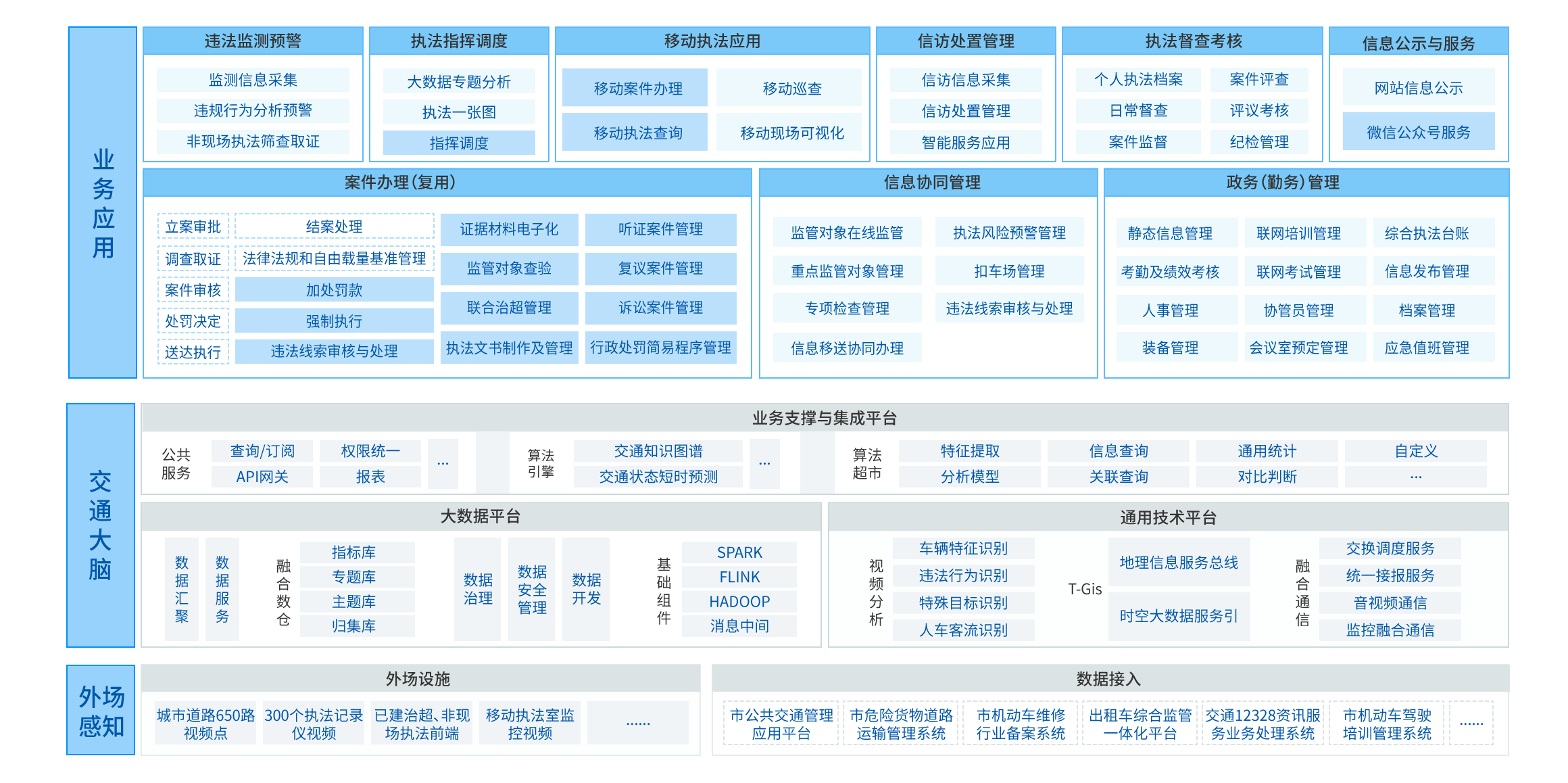 交通运输执法解决方案