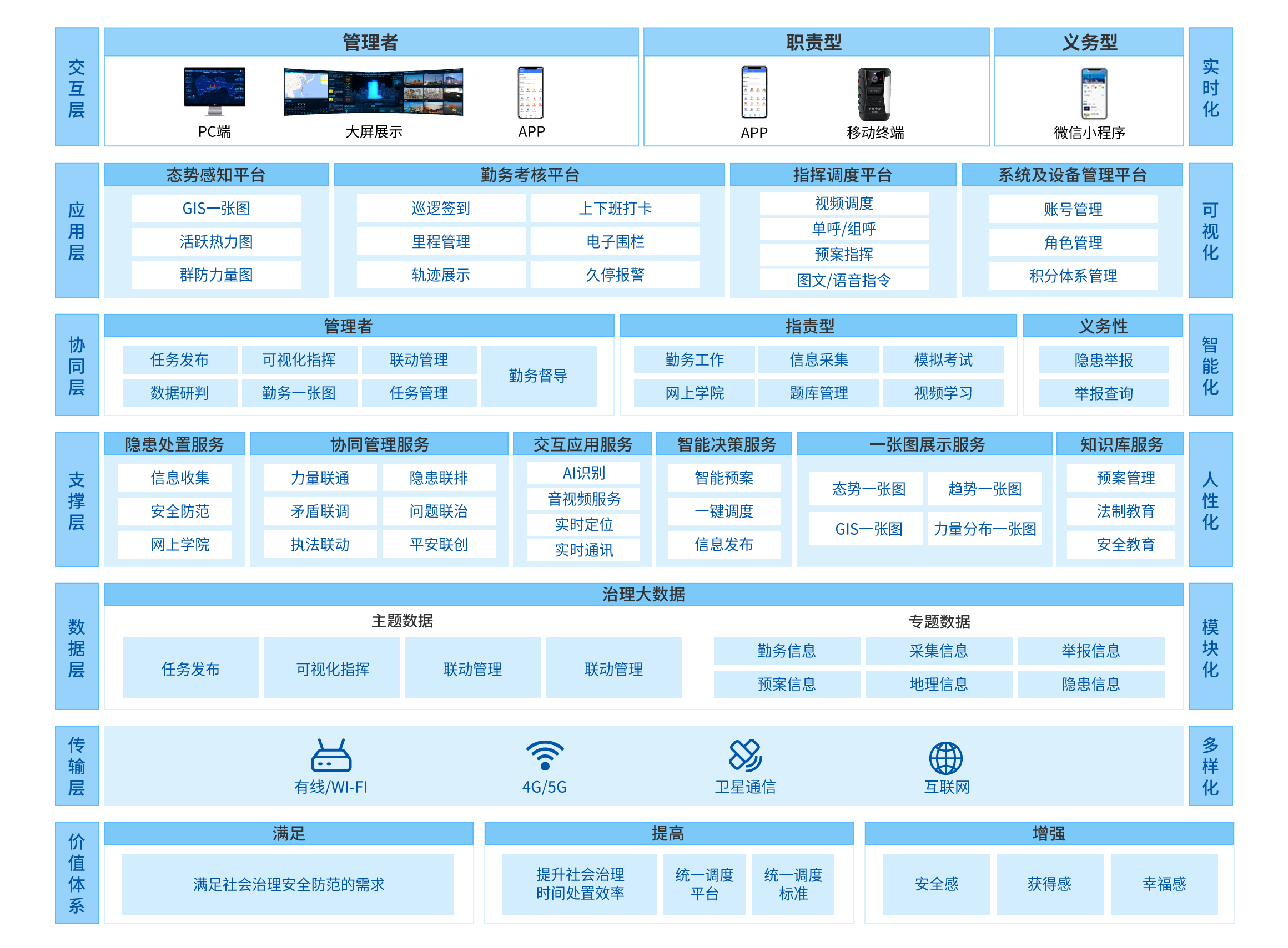 城市综合应急解决方案